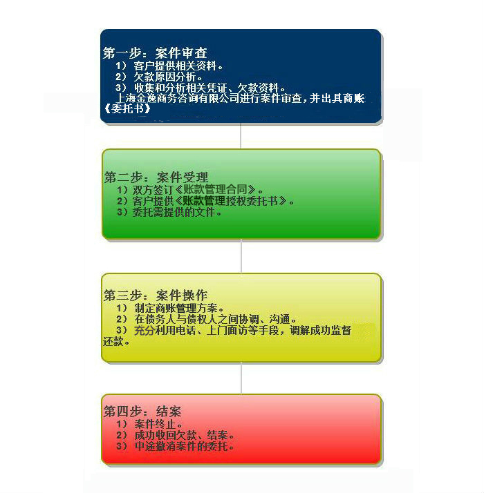 &#80;&#71;&#45;&#80;&#71;&#40;&#20013;&#22269;&#41;&#19968;&#31449;&#24335;&#26381;&#21153;&#23448;&#26041;&#32593;&#31449;